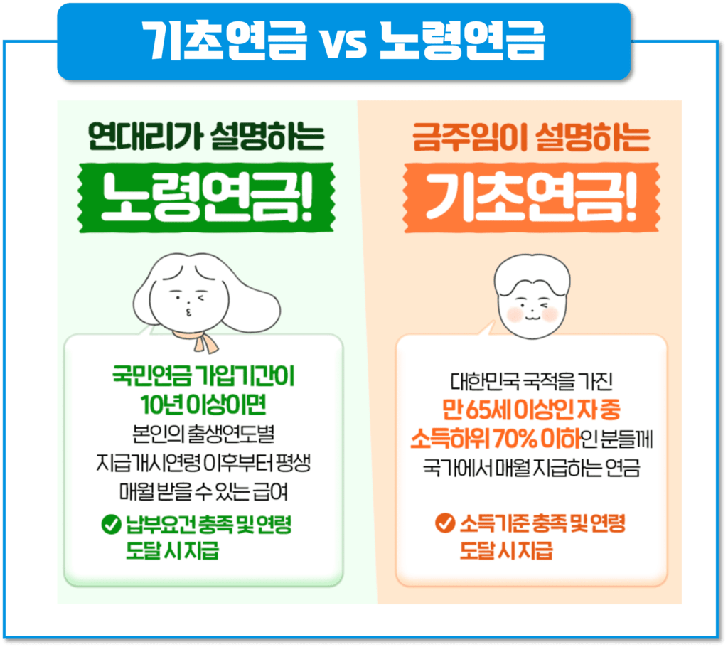 기초연금 vs 노령연금