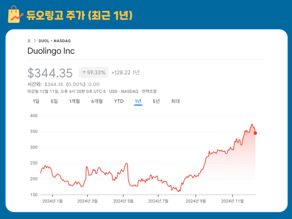 듀오링고 주가