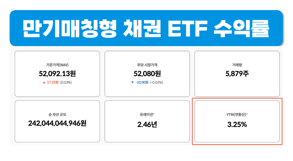 만기매칭형 채권 ETF 수익률