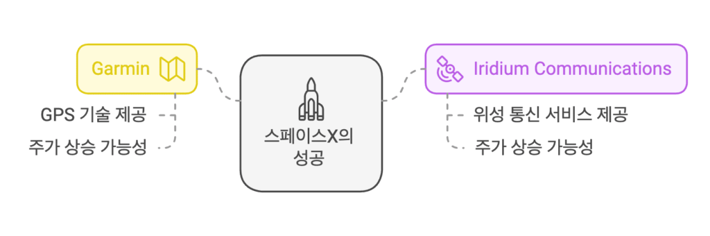 스페이스X 협력사