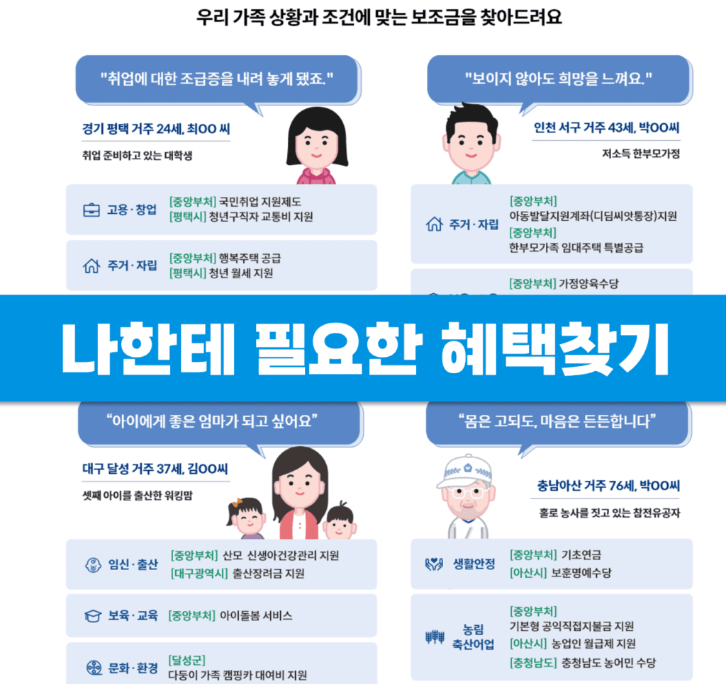 정부지원 보조금24