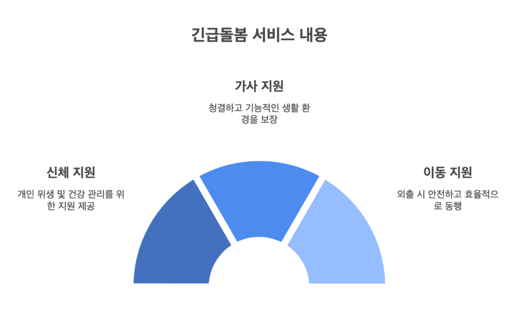긴급돌봄 지원사업 대상자