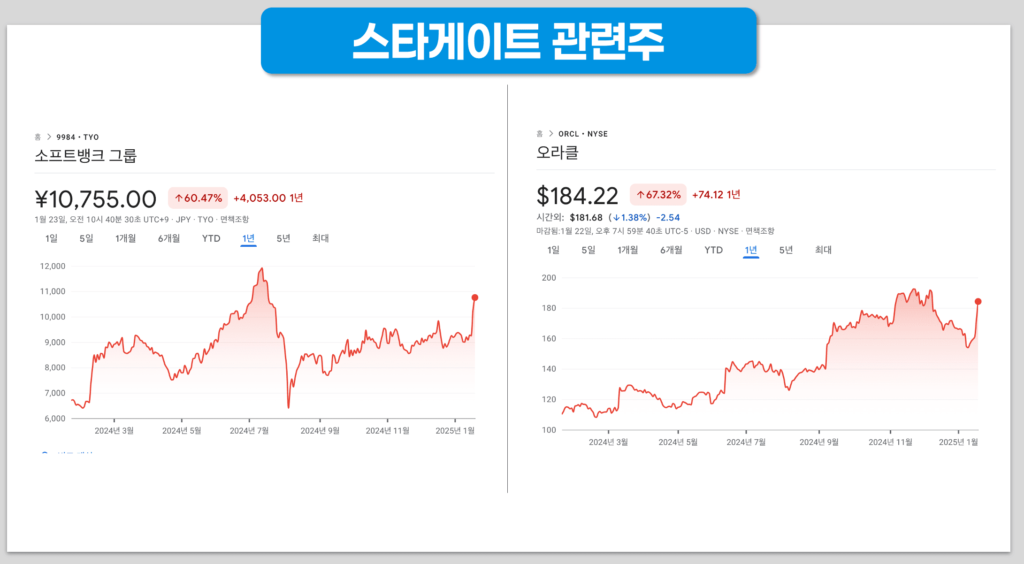 스타게이트 관련주