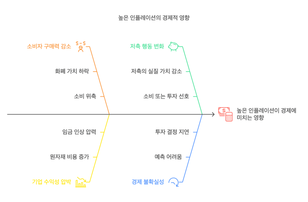 인플레이션이란