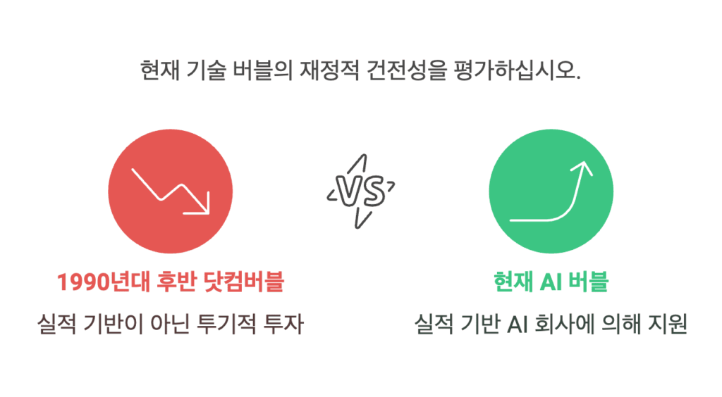 2025년 미국주식 vs 닷컴 버블