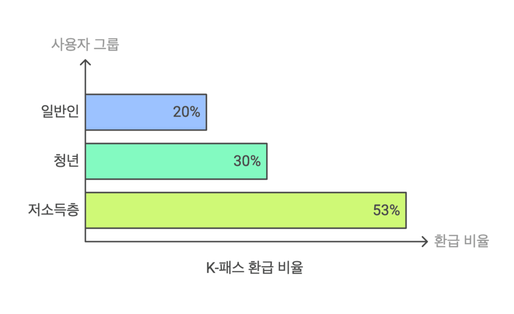 K-패스란