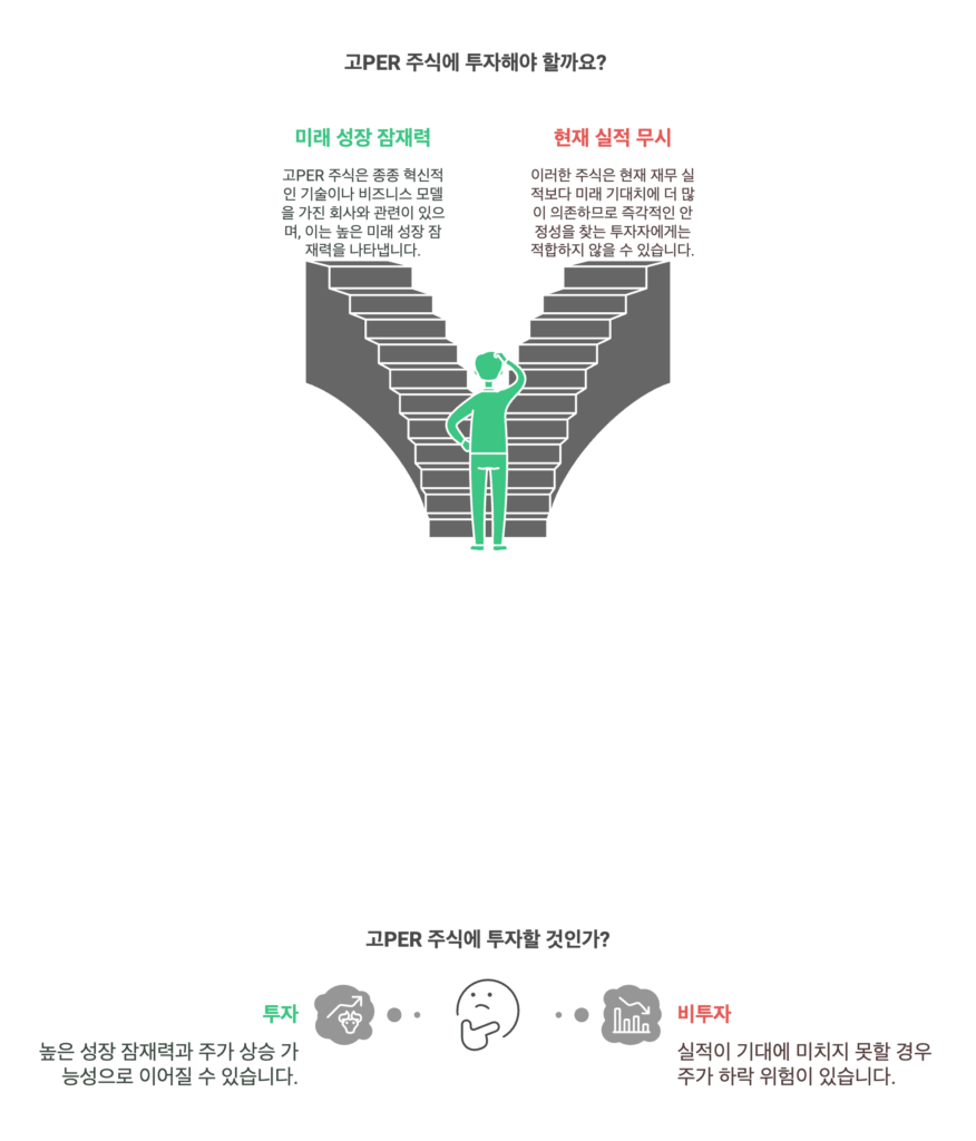 고PER 주식