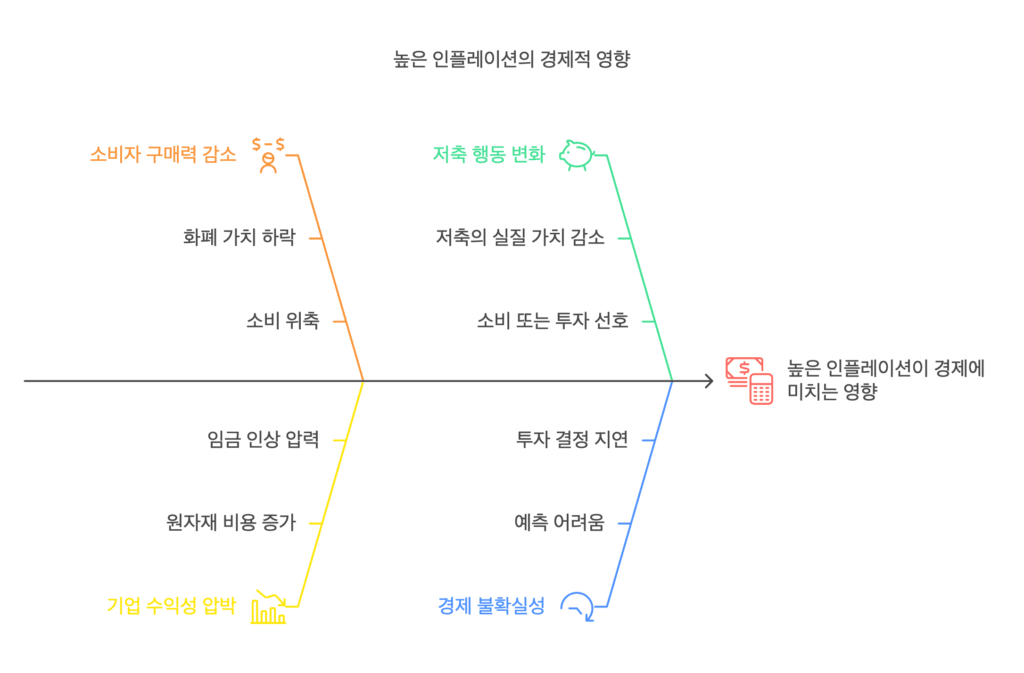 인플레이션이란