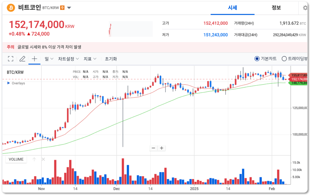 비트코인 투자 수익률