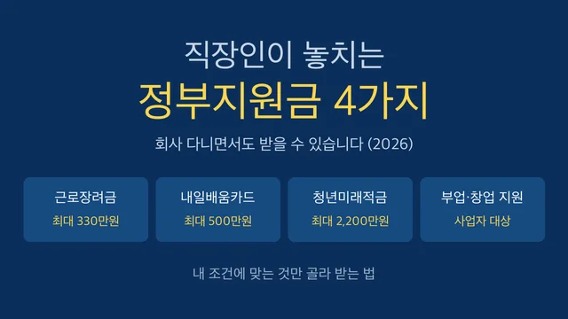 직장인이 놓치는 정부지원금 4가지 (2026), 회사 다니면서도 받습니다