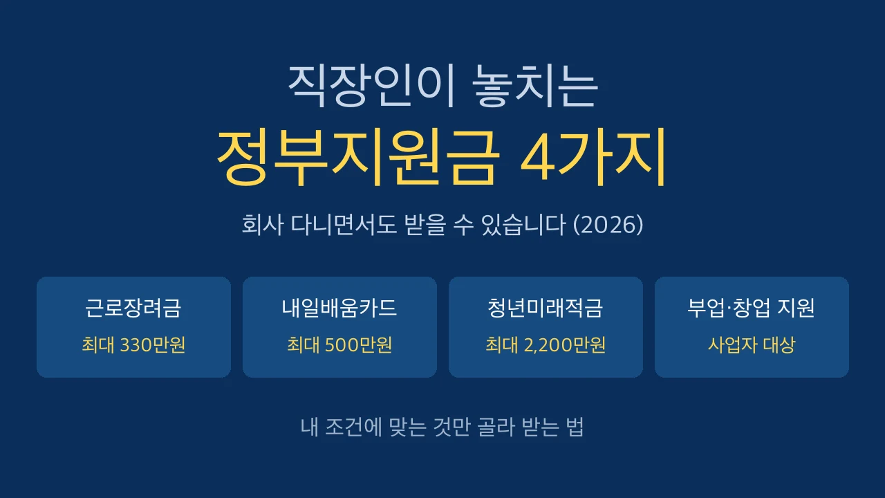 직장인이 놓치는 정부지원금 4가지 (2026), 회사 다니면서도 받습니다